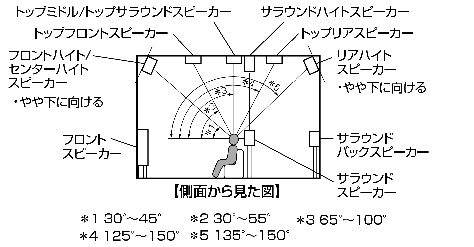 Pict SP Layout Side X38